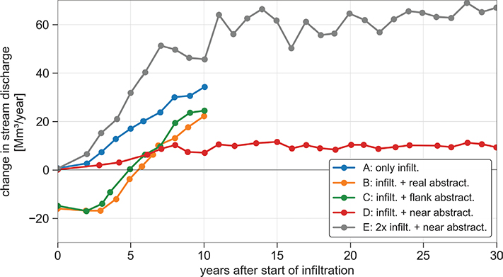 Fig 10