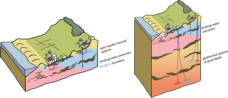 Fig 10