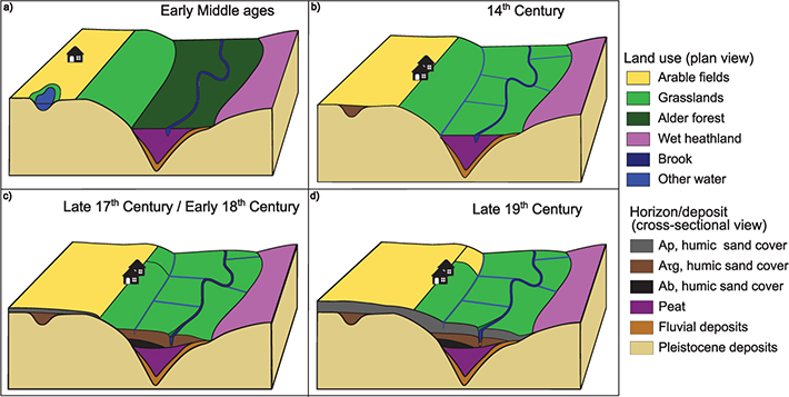 Fig 8