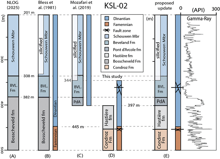 Fig 12
