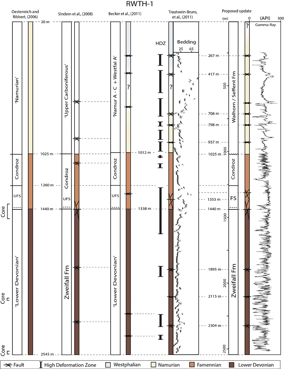 Fig 13