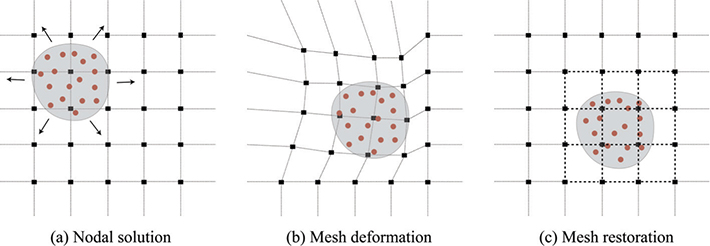 Fig 3