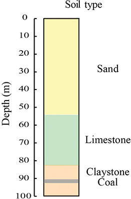 Fig 5