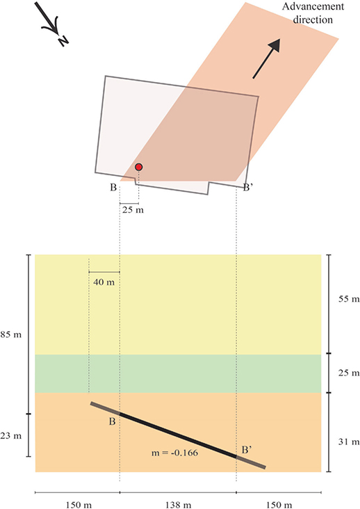 Fig 6