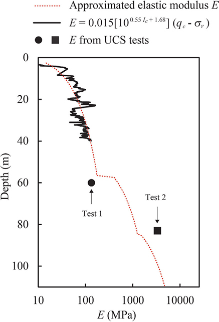Fig 7