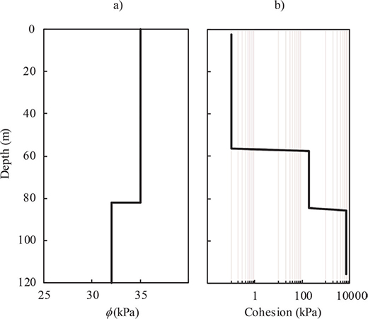 Fig 8
