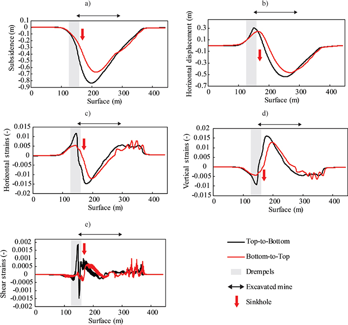 Fig 12