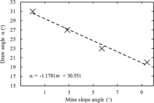 Fig 15