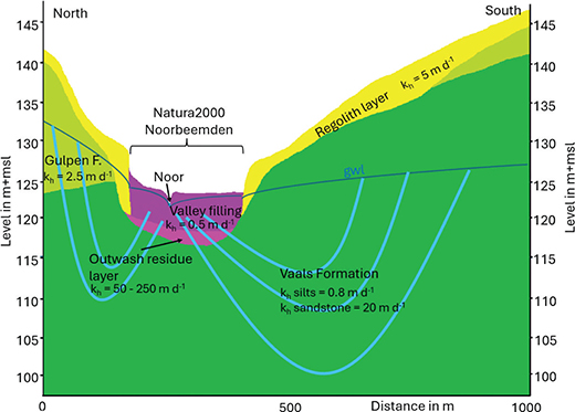 Fig 4