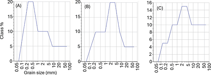 Fig 9