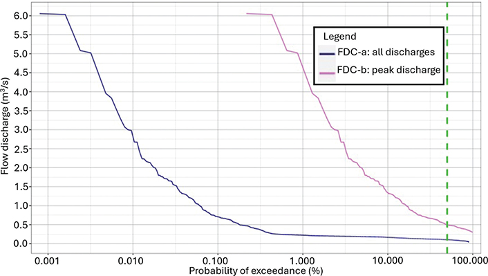 Fig 13