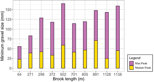 Fig 15