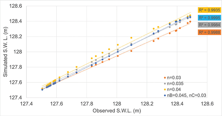 Fig 16