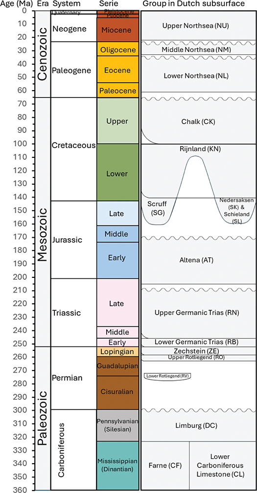 Fig 2