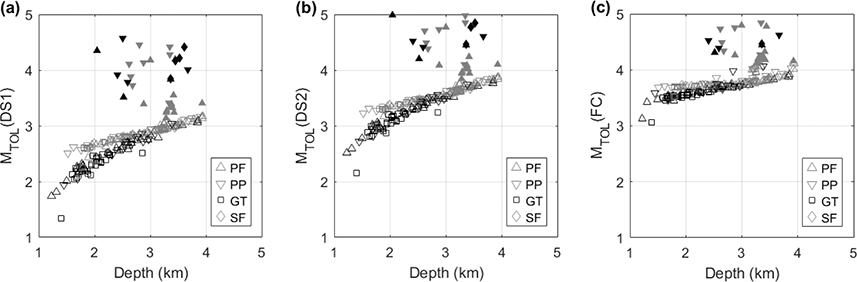 Fig 7