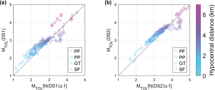 Fig 8